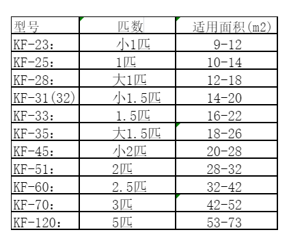 郑州空调维修